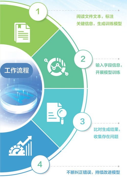 人工智能訓(xùn)練師如何賦能計算機軟件開發(fā)中學(xué)習(xí)模型的信息識別能力