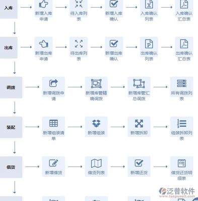 便宜又好用 如何選擇適合中小企業(yè)的進(jìn)銷存軟件及計(jì)算機(jī)軟件開(kāi)發(fā)建議