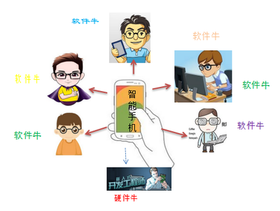 為何中國(guó)電子工程師的職業(yè)發(fā)展路徑面臨挑戰(zhàn)，而軟件工程師方向則更具吸引力？
