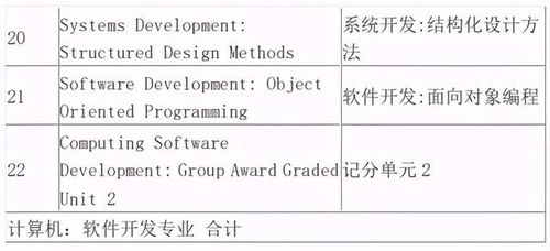 2021年電子科技大學3+2留學項目計算機軟件開發專業介紹